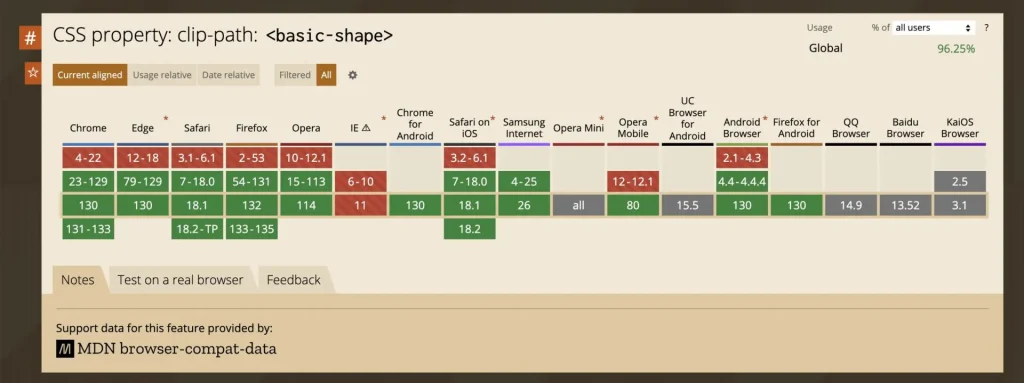 CSS property:clip-path: <basic-shape>