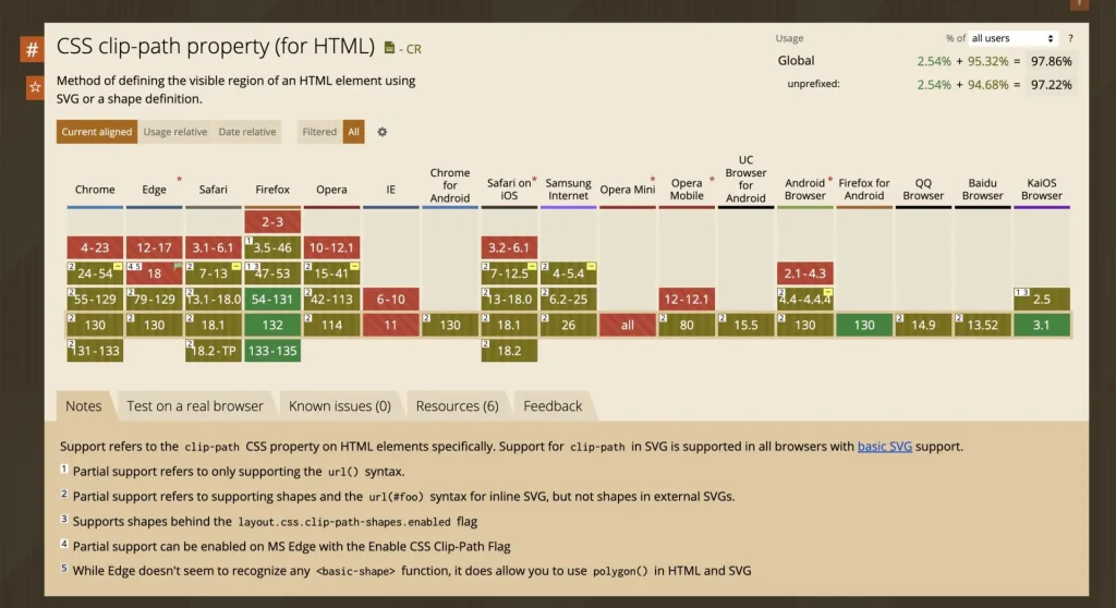 CSS clip-path property (for HTML)