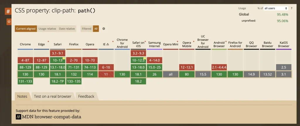 CSS property:clip-path: path()