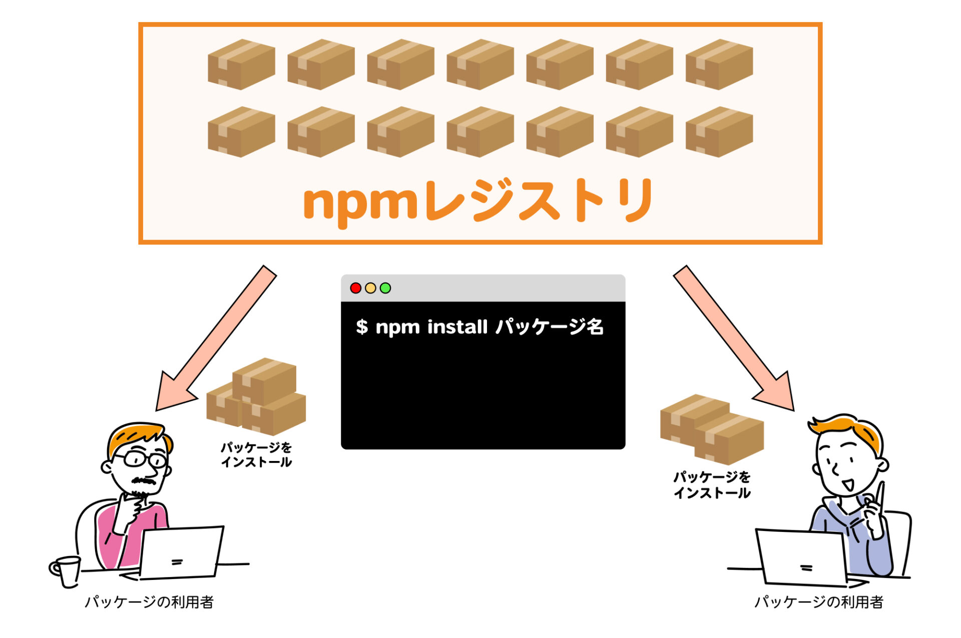 function-plot - npm Images High Quality Grahic npmとは?Voltaを使ってNode.jsとnpmをインストールする方法 | E-VALUE WORKS