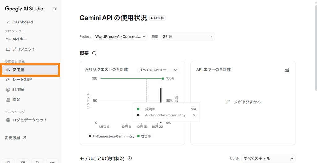 Google AI StudioのGemini API使用状況の画面で、左メニューの「使用量」が選択されているダッシュボード画面